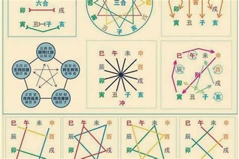 測八字命格|生辰八字命格及格局查詢、排盤、分析、測算